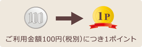 ご利用金額100円(税別)につき1ポイント